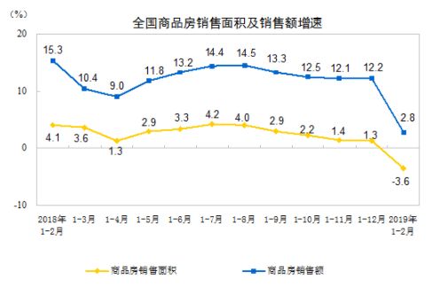 新年人口统计_人口普查(2)