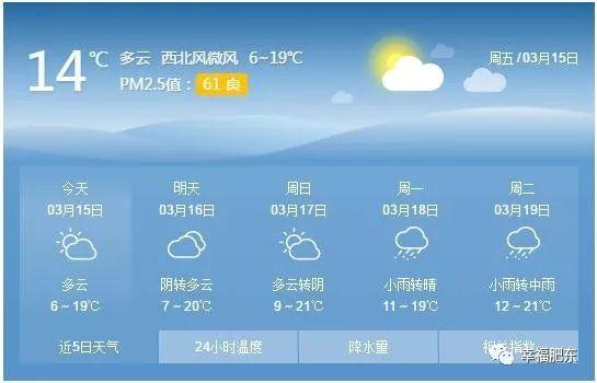 最高21℃！肥东天气又有变化！下周还要...…