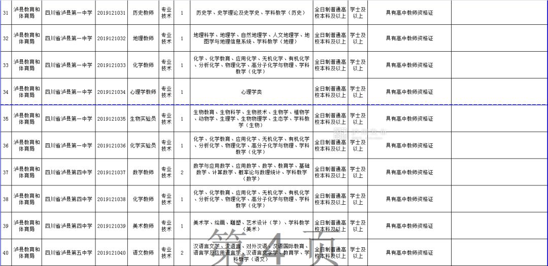 泸县人口多少_四川泸州泸县老城区66亩商住用地出让(3)