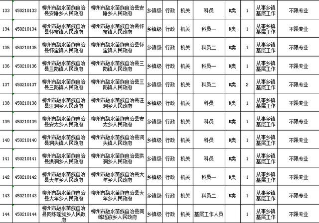 广西省市级人口_广西省地图(2)