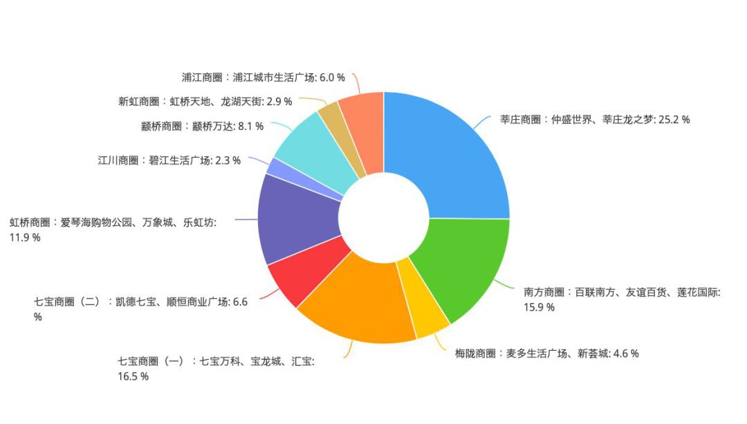 商圈人口调研_如何做好商圈评估 用肯德基的一套落地方法告诉你