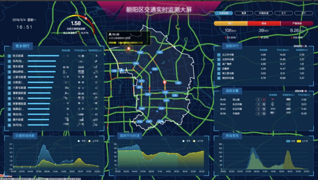 朝阳市区人口_搜狐财经 搜狐网(3)