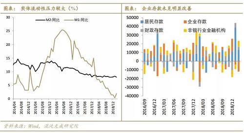 经济总量与销售收入_纸巾行业销售收入预测(2)