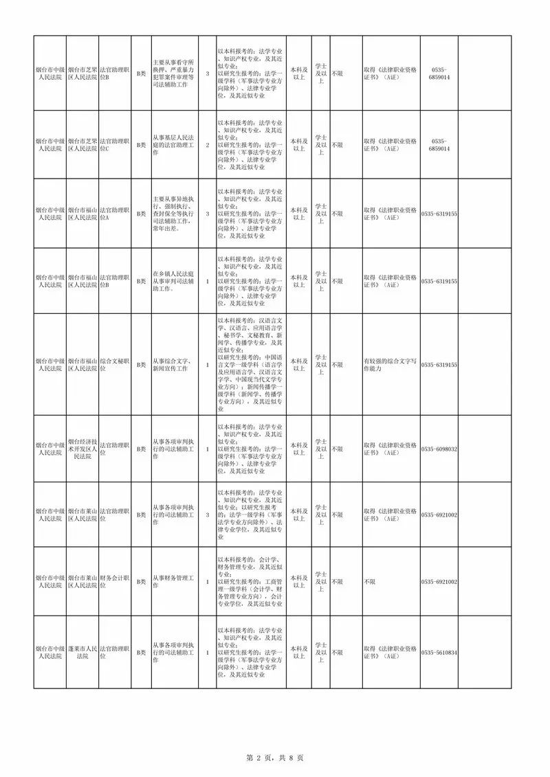 烟台2019人口_烟台大学(2)