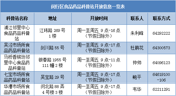 闵行人口_学区房究竟是什么东西 应该如何选择合适的落户区 普通人如何选择