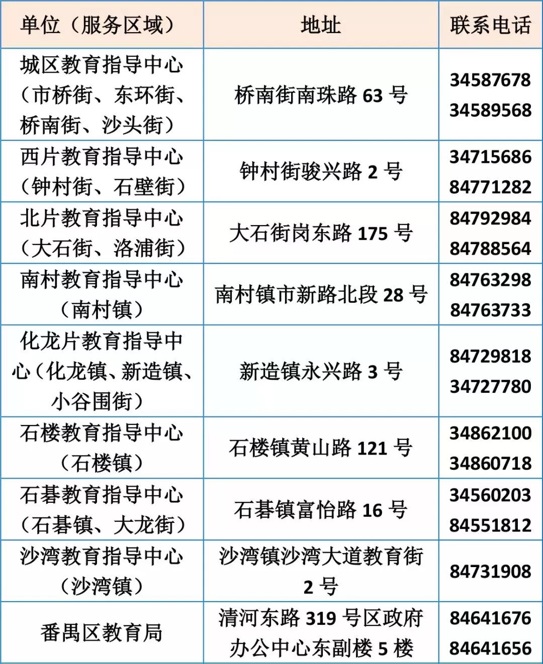 温岭流动人口积分入学_玉环临海温岭实行流动人口随迁子女积分入学(2)