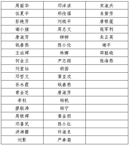 长沙2019出生人口_长沙人口热力图(3)