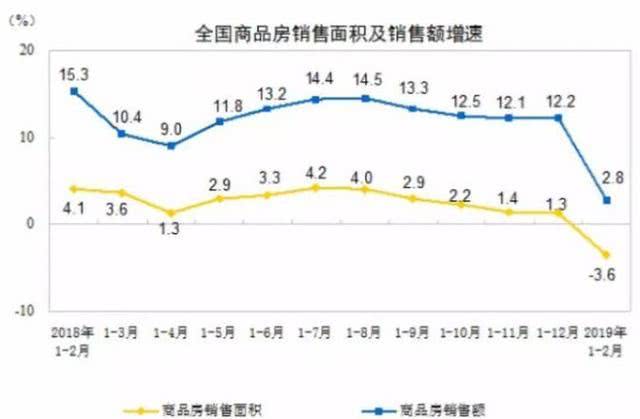 gdp统计含否含房地产_中国哪些地区经济最依赖房地产 重庆房产投资占GDP21(2)