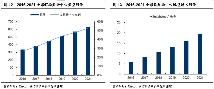 美债到美国GDP200_美国国债200年 新经济时代(2)