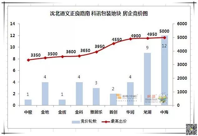 沈北道义gdp_怎么评价沈阳这个城市 未来发展前景怎么样