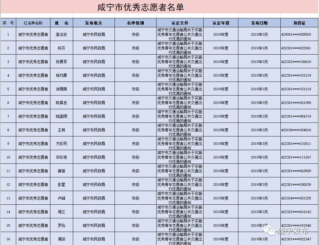 咸宁多少人口_宜居的咸宁,为何房价这么便宜(2)