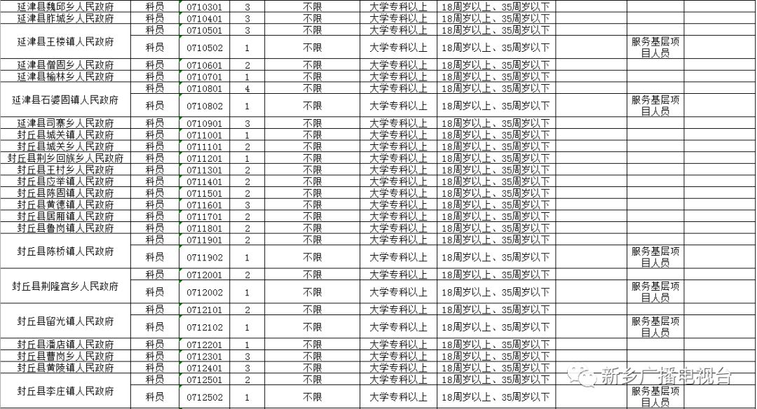 河南省新乡市常住人口有多少_河南省新乡市地图(3)