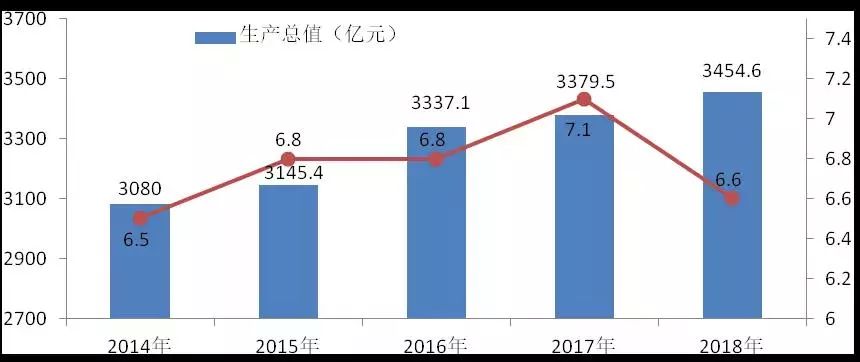 邯郸2018经济总量_邯郸香草湖2018年照片