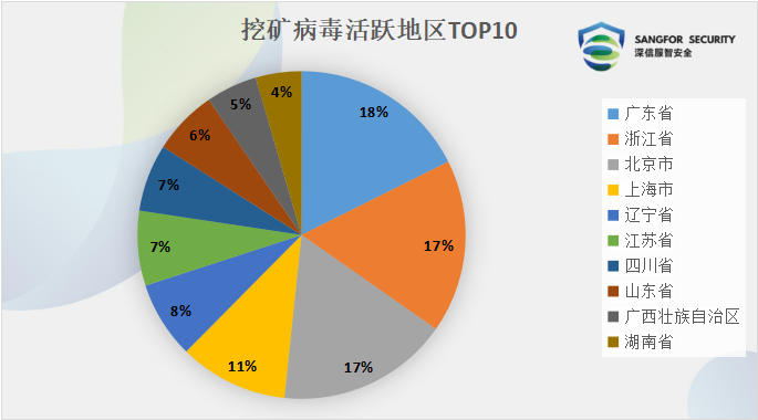 2019网络家族排行榜_...P2P每日成交排行榜TOP20-深圳金融名片融金宝累计成