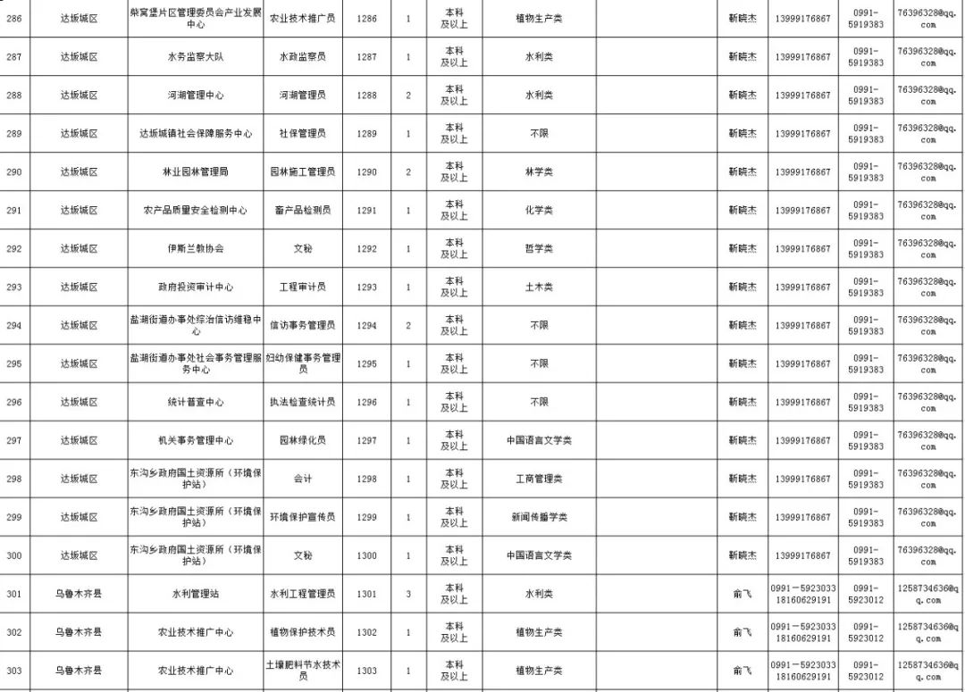 2019年乌鲁木齐城镇人口_乌鲁木齐人口热力图(2)