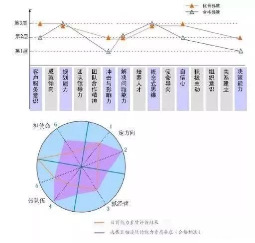 (管理者胜任力研究模型)