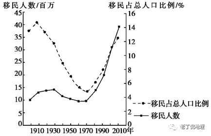 人口比例变化_中国人口增长率变化图(2)