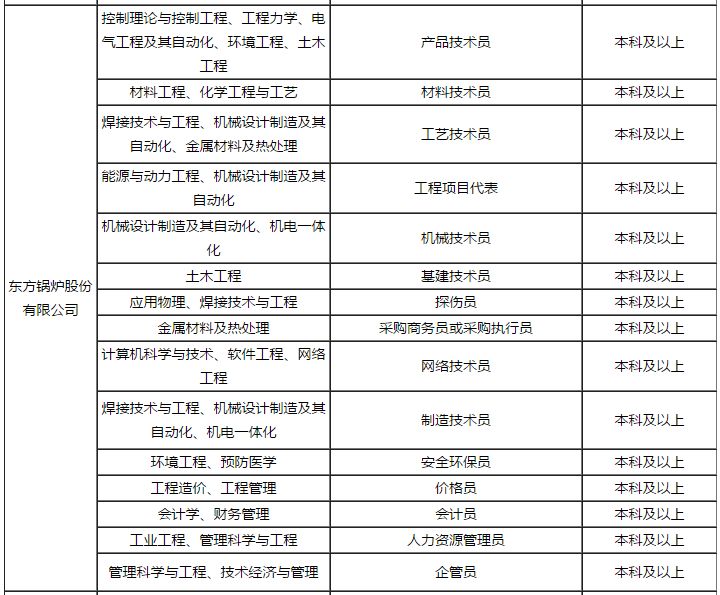 东方电气招聘_2019东方电气招聘452人公告