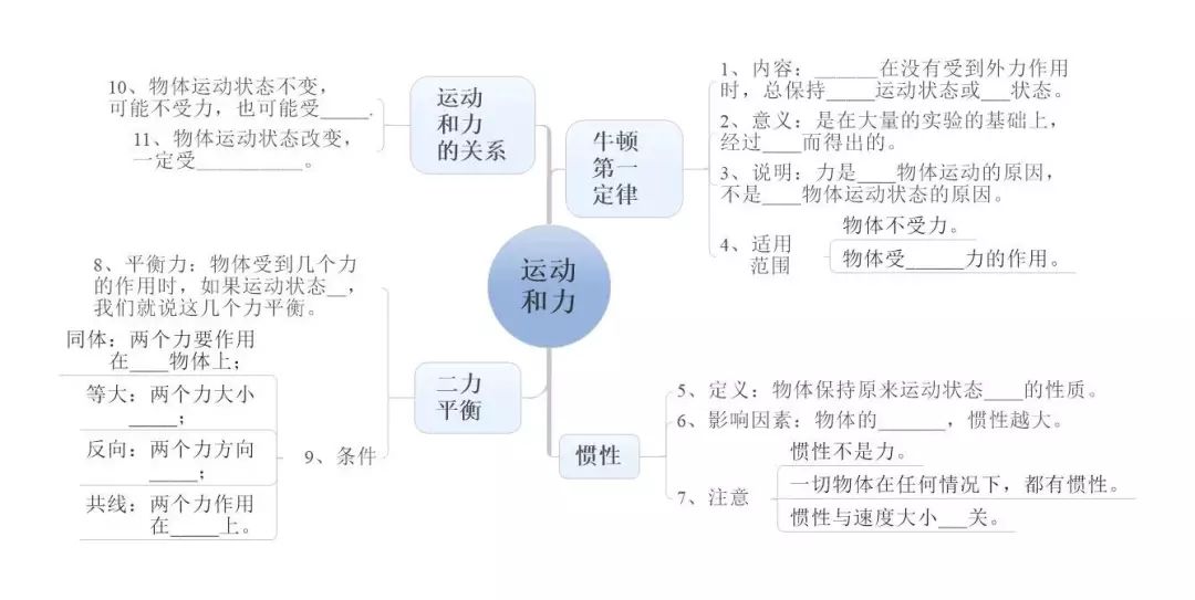 初中物理25组思维导图汇总整理,初中生速来!