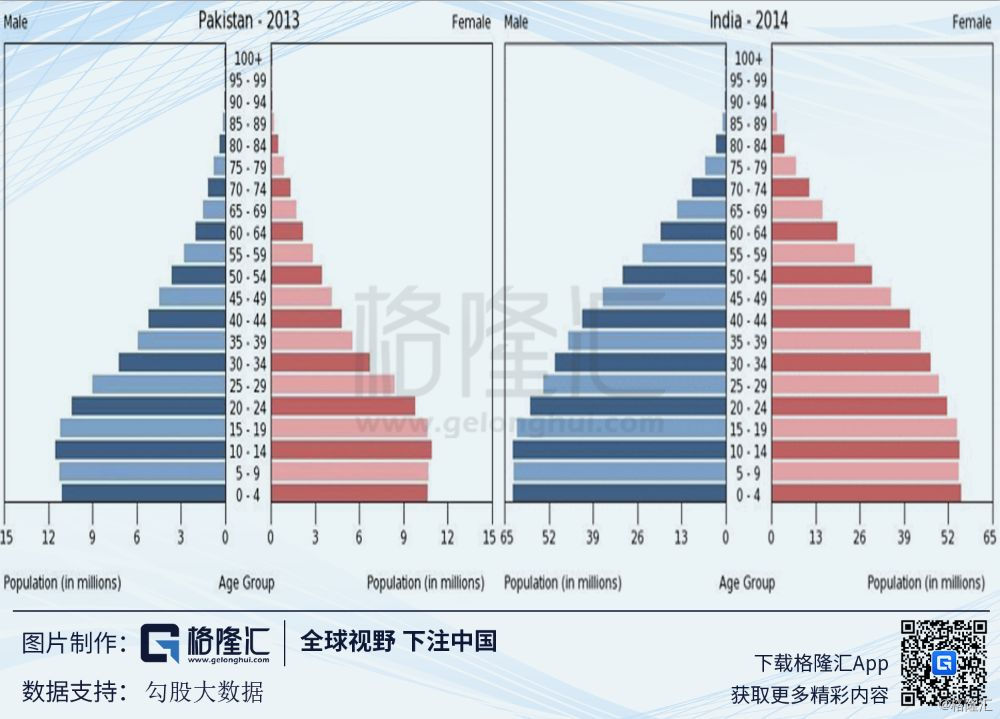 南亚GDP_2018年巴基斯坦 印度 斯里兰卡等南亚各国的GDP 人均GDP分享(2)