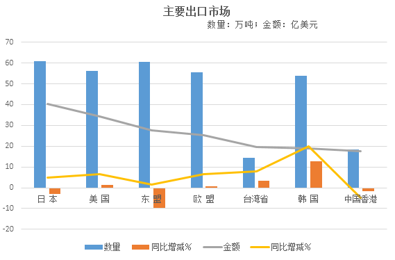 北海2018经济总量人口_北海经济分析(3)