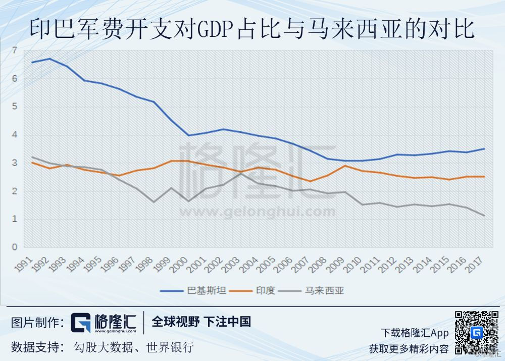 南亚GDP_2018年巴基斯坦 印度 斯里兰卡等南亚各国的GDP 人均GDP分享