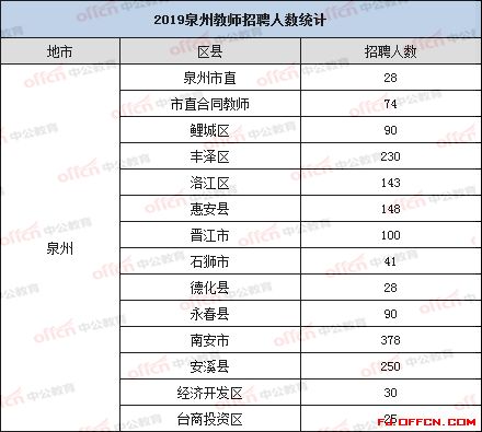 泉州人口统计_泉州丰泽区人口分布图(2)