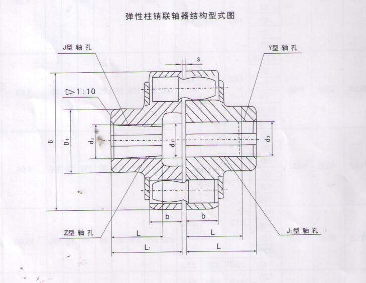 lx型弹性柱销联轴器型号规格