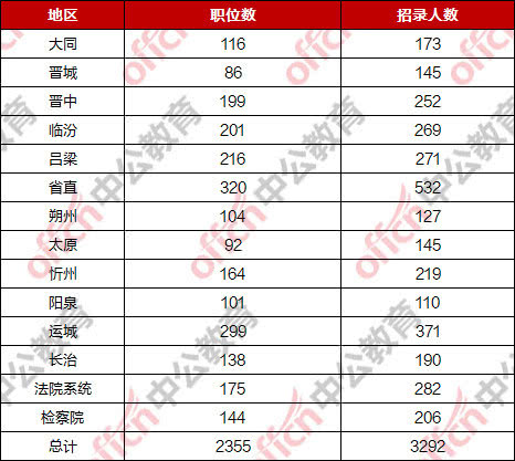 上本科及以上的人口占比_招聘广告本科以上图片(2)