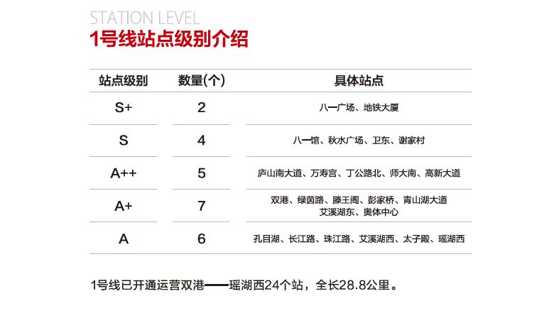 南昌地铁1号线媒体刊例价