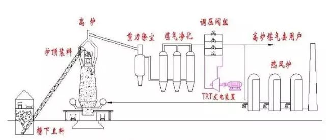 高炉炼铁10大系统介绍!请收藏学习!