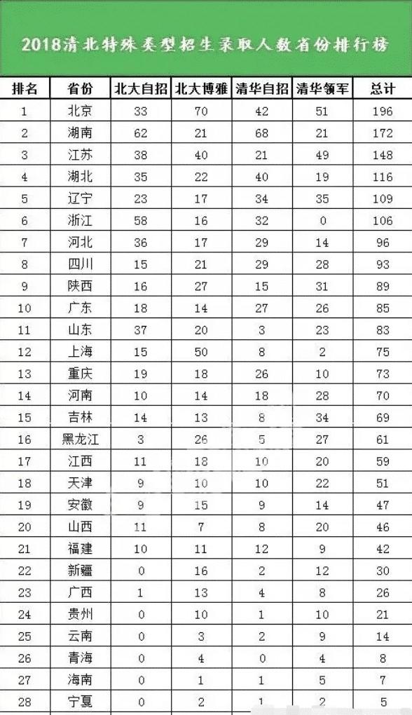 北京人口2018总人数口_北京人口2020总人数口(3)