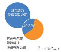 m6体育从74款“目录”车型摸底产业格局！中国十大氢燃料电池供应军团隐现 中国汽(图4)