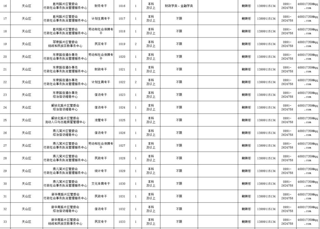 乌鲁木齐人口2019_乌鲁木齐机场图片