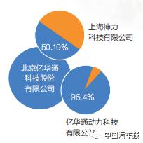 m6体育从74款“目录”车型摸底产业格局！中国十大氢燃料电池供应军团隐现 中国汽(图2)