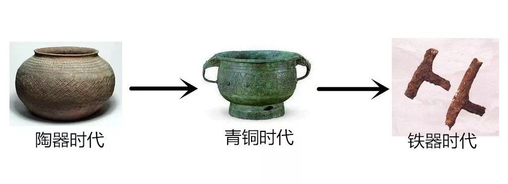 被称为 "青铜时代".