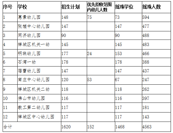 禅城人口_禅城区第七次全国人口普查公报(3)