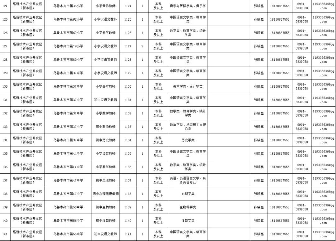 2019乌鲁木齐市人口数量_2019乌鲁木齐市规划图