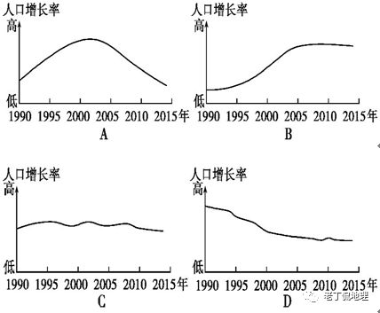 人口净出率_人口普查