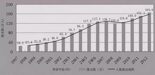 我国人口理想数量_我国贫困人口数量图