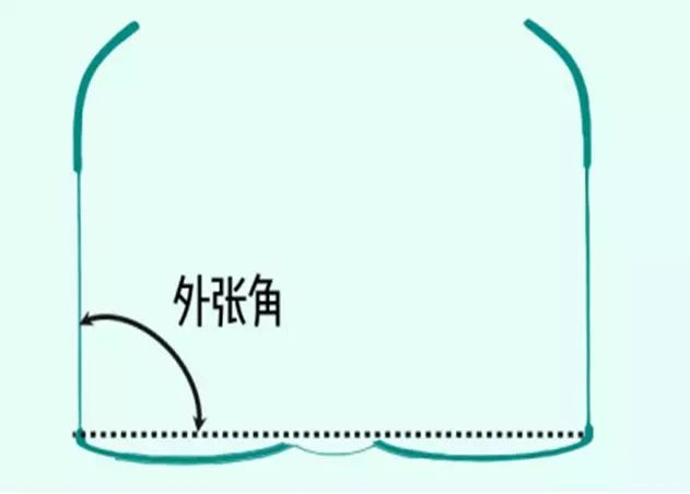 6,镜眼距:镜眼距的改变,会改变镜片的有效镜度.