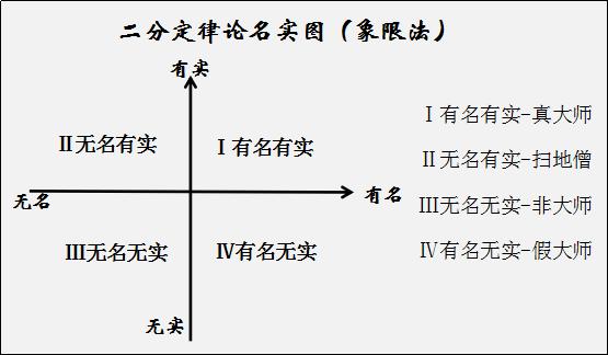 简谱组合法_儿歌简谱