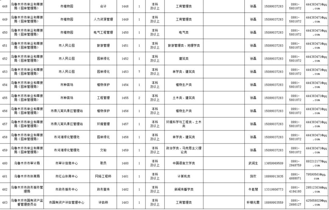 2019乌鲁木齐市人口数量_2019乌鲁木齐市规划图