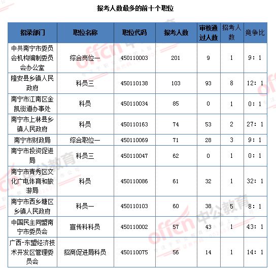 广西北海人口总数_广西北海(3)