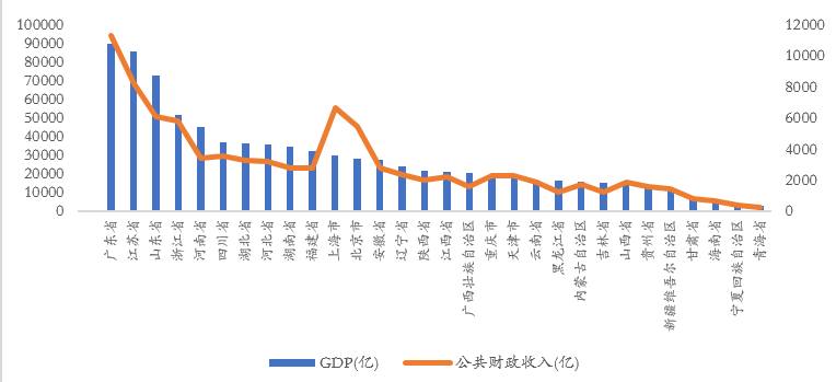 gdp和上海哪个好_北京vs上海,你会选择哪里(3)