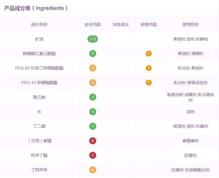 「整容」不成變毀容！韓國雞肋網紅單品別說你還在用！！！ 時尚 第26張