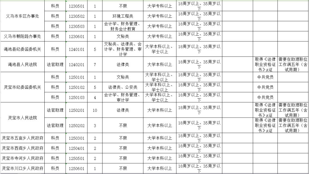 灵宝市多少人口_来看看咱灵宝有多少人 三门峡各区县人口排行(3)