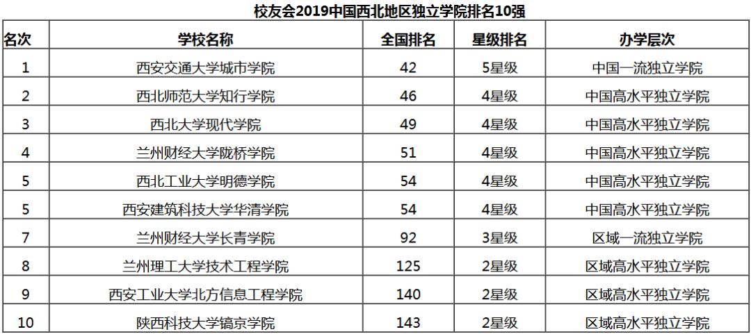 2019法国经济总量排名_法国前锋排名(3)