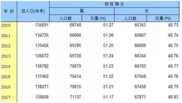 新邵人口_邵阳市哪个县人口最多