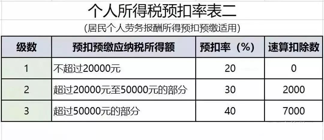 增值税占gdp比_增值税专用发票